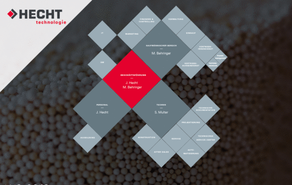 Organigramm HECHT Technologie GmbH