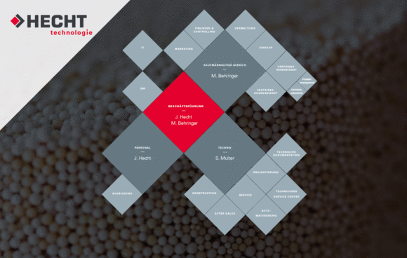 HECHT Org Chart