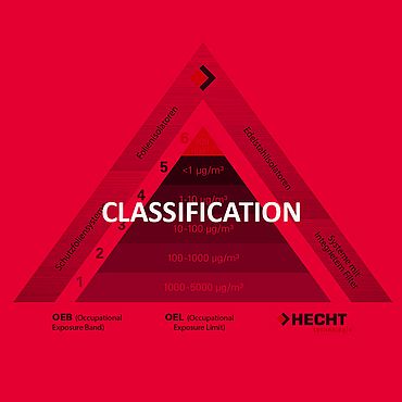 Classification