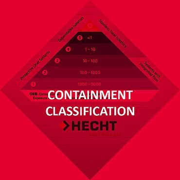 Classification