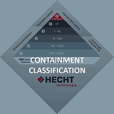 Classification