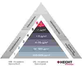 Classification des systèmes
